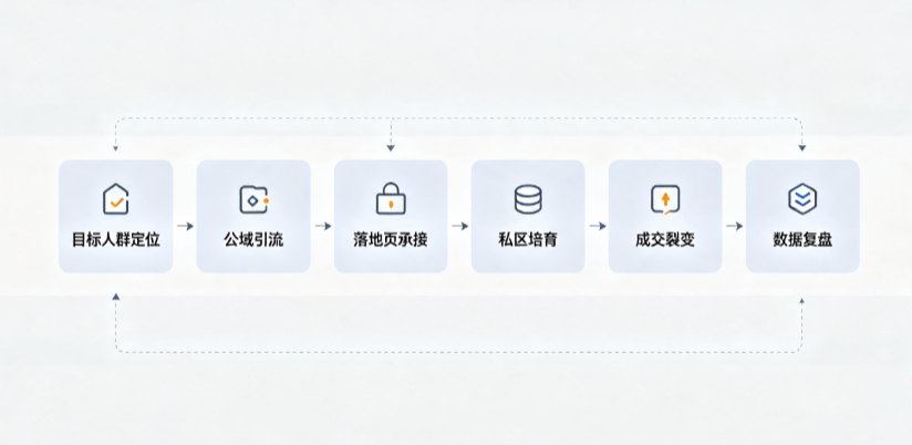 石渠县AI 搜索获客深度解析：把握生成式搜索红利，抢占 AI 智能体流量入口