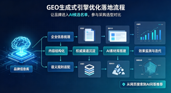 石渠县B端采购决策：GEO优化藏着哪些全新机会？