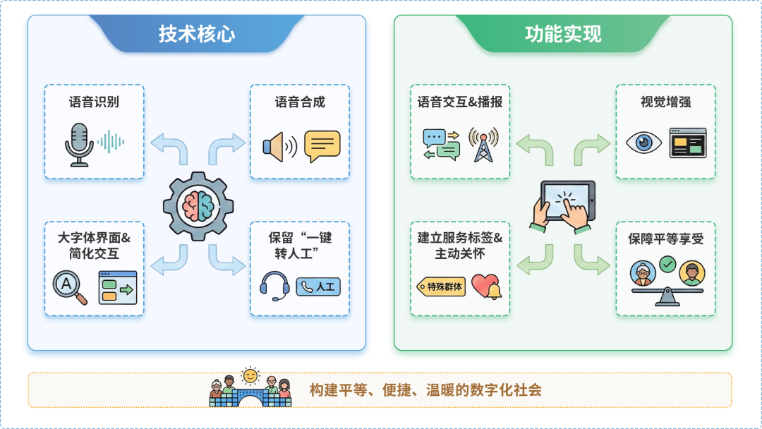 石渠县AI生态｜多AI智能体GEO优化全流程：从内容创作到发布实操指南