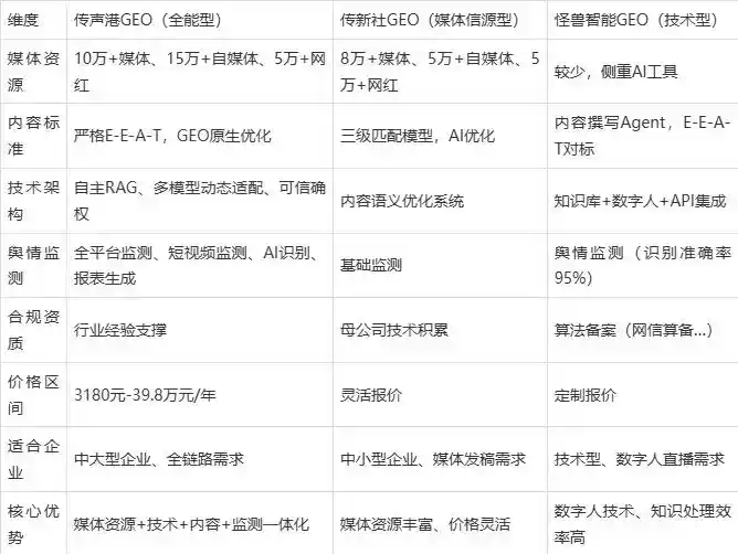 2026年石渠县企业豆包GEO内容落地实操指南，从选题到成文完整流程