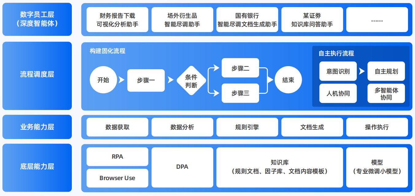 石渠县AI智能体工程搭建指南：架构设计、工具链与生产环境优化方案