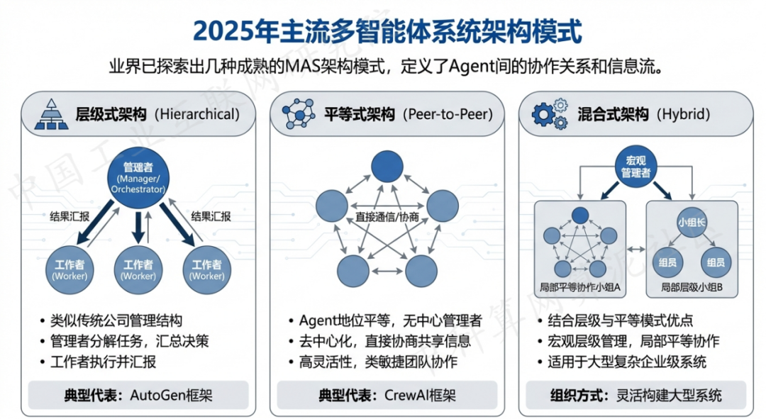 石渠县 AI 智能体商业应用探析：智能自主程序助力企业数字化升级