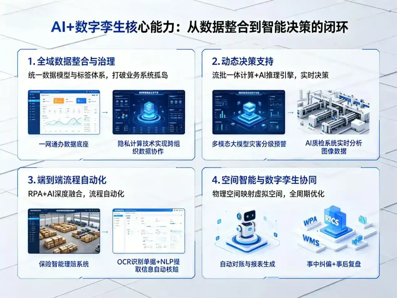 AI大模型落地优化服务｜解决石渠县企业大模型响应慢、输出不准、成本偏高问题