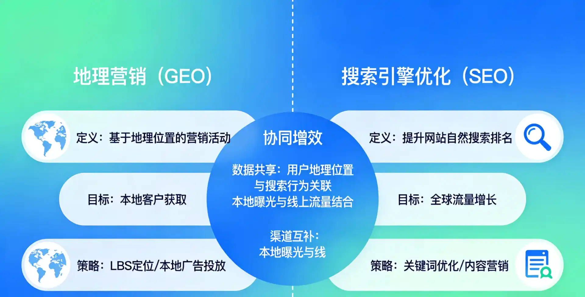立足石渠县，从用户需求与流量逻辑，解读GEO优化的落地价值与应用前景